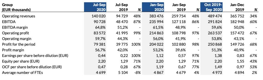 summary_of_the_third_quarter_and_the_first_nine_months_of_2020